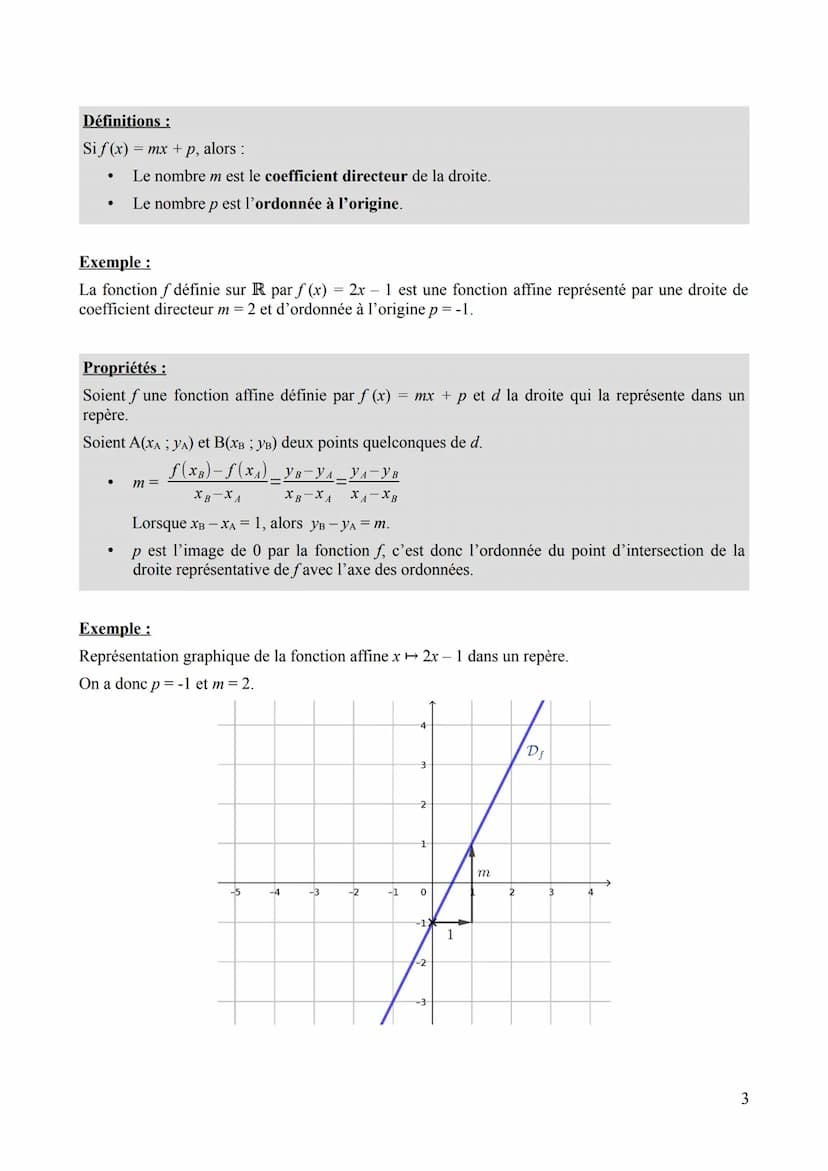 --- OCR Start ---
Chapitre 6
Fonctions affines
I. Caractérisation
1) Définition
Définition:
Une fonction affine est une fonction ƒ définie p