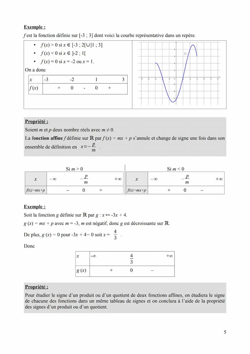 --- OCR Start ---
Chapitre 6
Fonctions affines
I. Caractérisation
1) Définition
Définition:
Une fonction affine est une fonction ƒ définie p