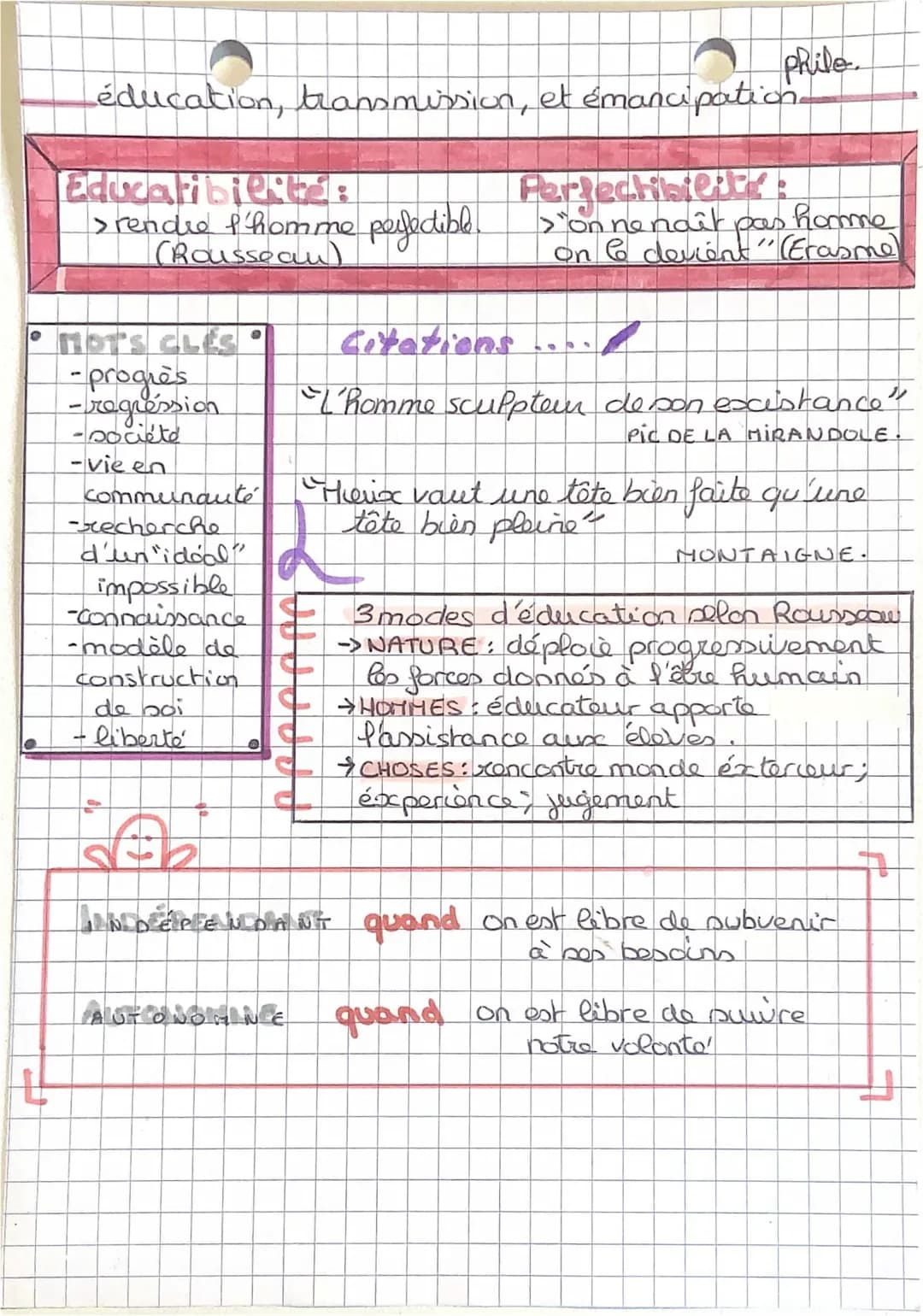 HLP Éducation, Transmission et Émancipation - Fiche de Révision Terminale