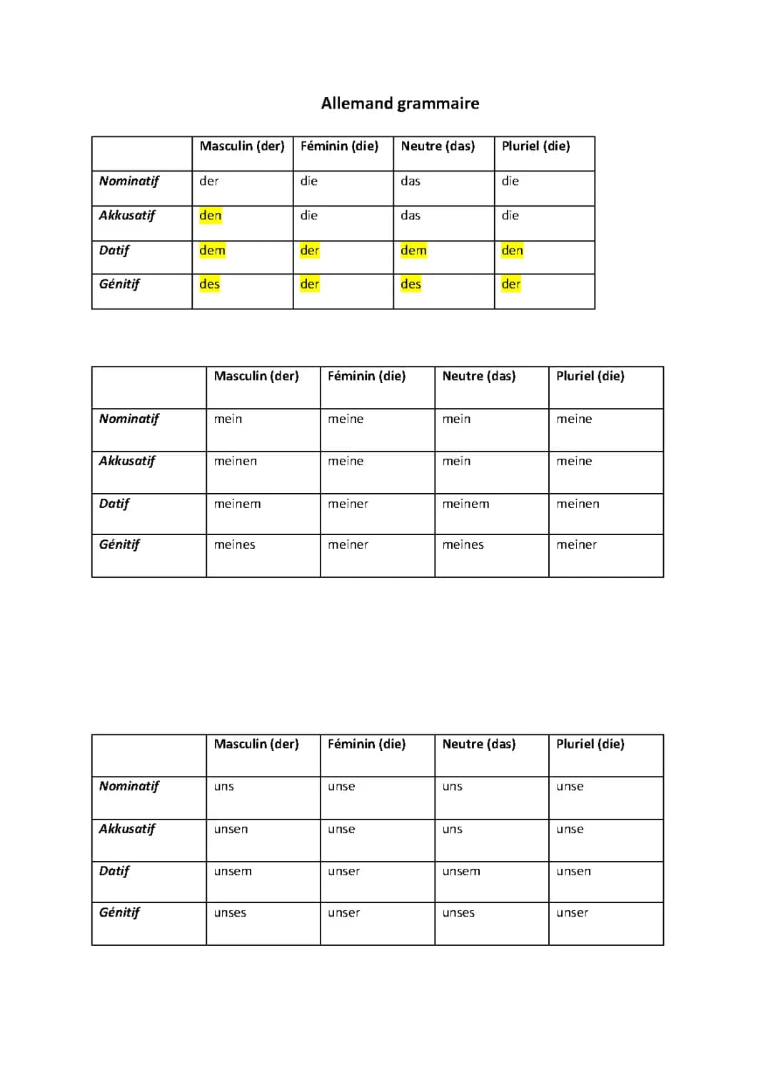 Allemand grammaire