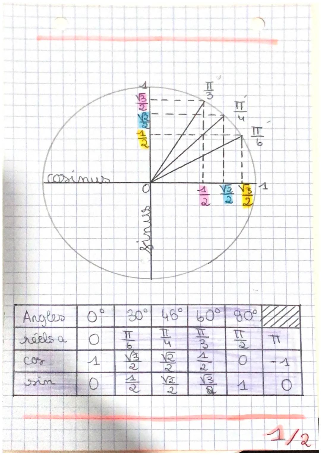Erigonométrie
Le cercle trigonometrique de
o
a
pour rayon 1 et qui est muni
I'd' un Isens direct et d'en
sens indérect
s
0
1
sens
direct (+)