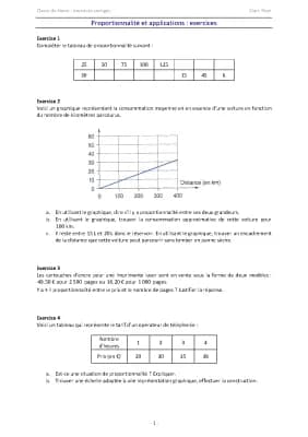 Know Proportionnalité  thumbnail