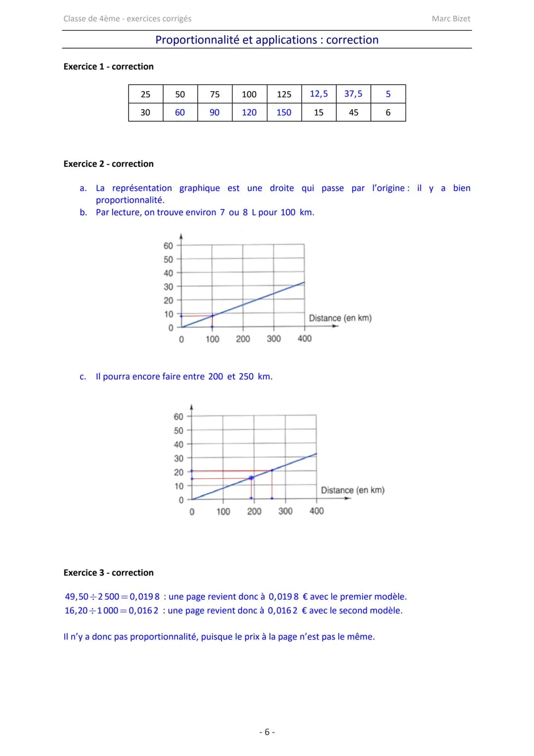 Classe de 4ème - exercices corrigés
Exercice 1
Compléter le tableau de proportionnalité suivant :
25
Proportionnalité et applications : exer