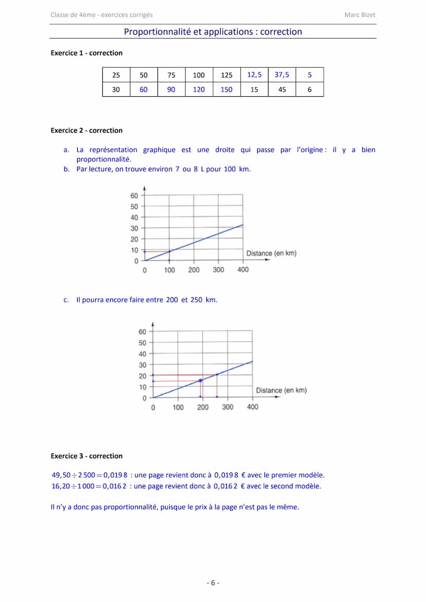 Classe de 4ème - exercices corrigés
Exercice 1
Compléter le tableau de proportionnalité suivant :
25
Proportionnalité et applications : exer