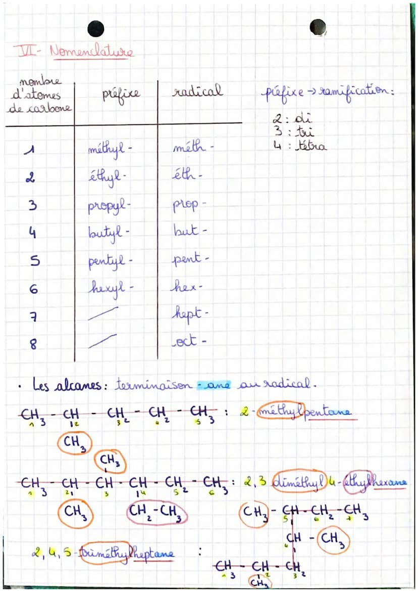 T
• CHIMIE .
Les molecules organiques
I- Représentation des molécules
Une molecule organique : toujours constituée d'atomes de
carbone, d'hy