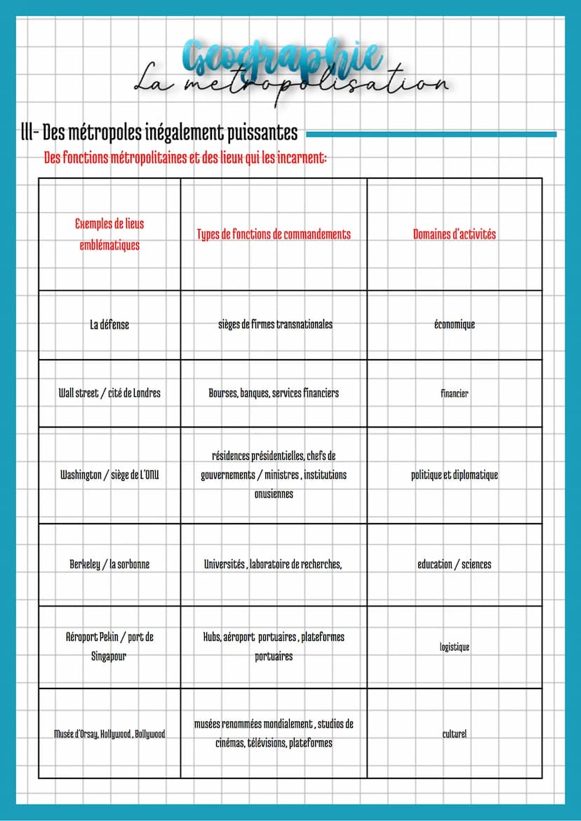 La stoppaphic
lisation
INTRODUCTION
Dans le monde d'aujourd'hui, il y a plus d'urbains que de ruraux (55% en 2018) alors qu'en 1900 il n'y a