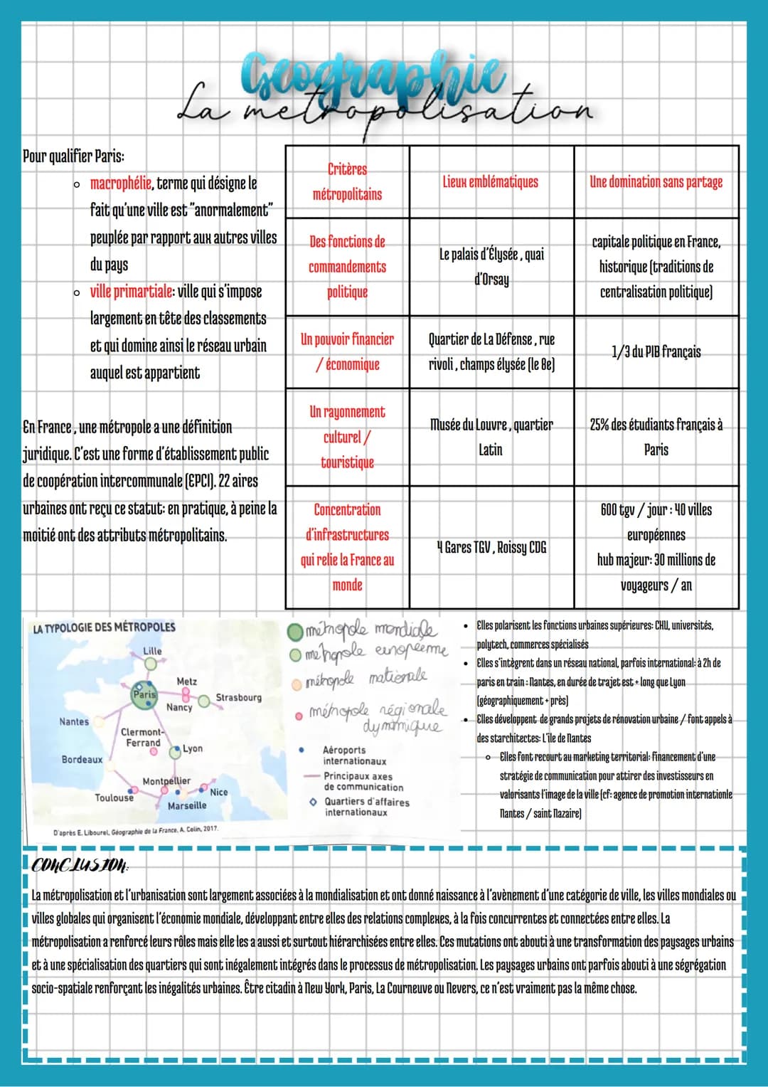 La stoppaphic
lisation
INTRODUCTION
Dans le monde d'aujourd'hui, il y a plus d'urbains que de ruraux (55% en 2018) alors qu'en 1900 il n'y a