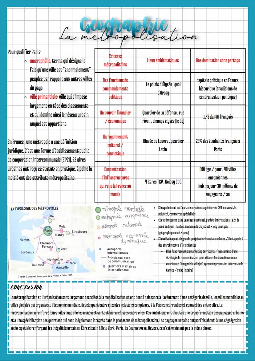 La stoppaphic
lisation
INTRODUCTION
Dans le monde d'aujourd'hui, il y a plus d'urbains que de ruraux (55% en 2018) alors qu'en 1900 il n'y a