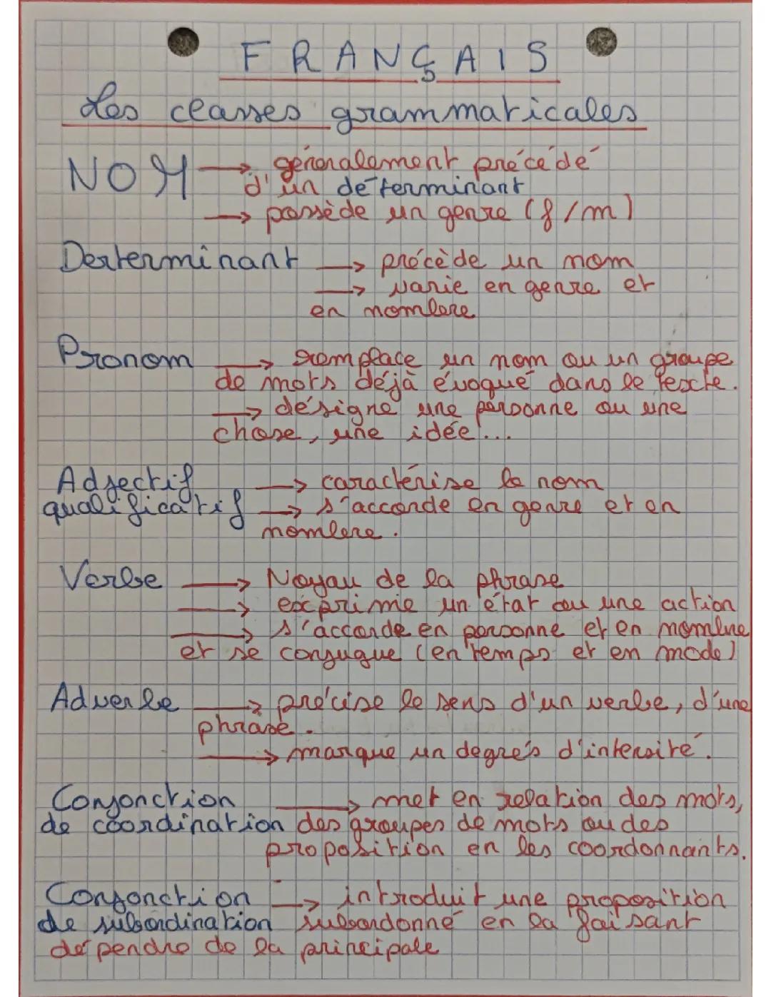 Classes grammaticales en français : Guide complet pour le brevet et le bac 2025