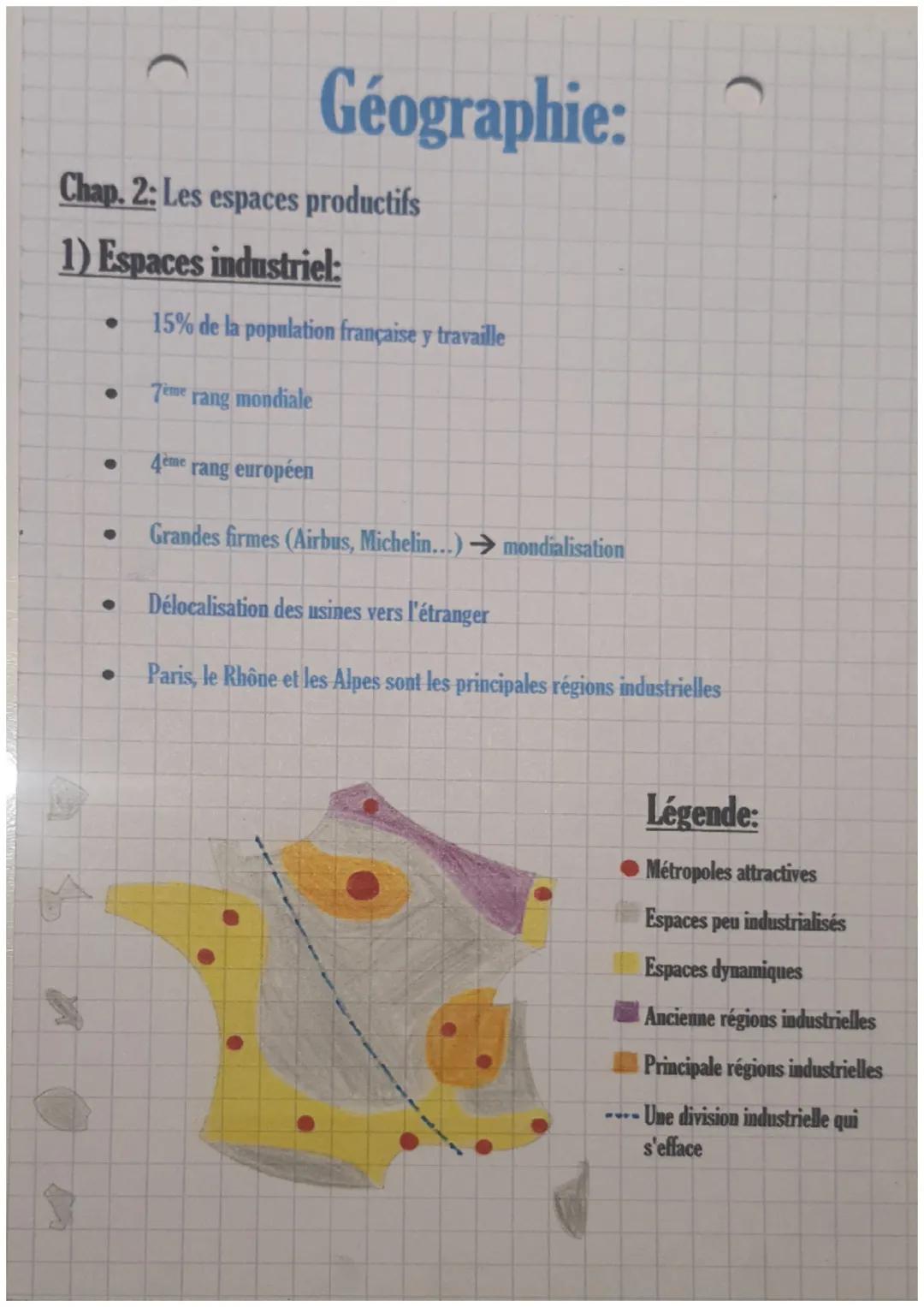 Géographie:

Chap. 2: Les espaces productifs

1) Espaces industriel:

• 15% de la population française y travaille

• 7ème rang mondiale

• 
