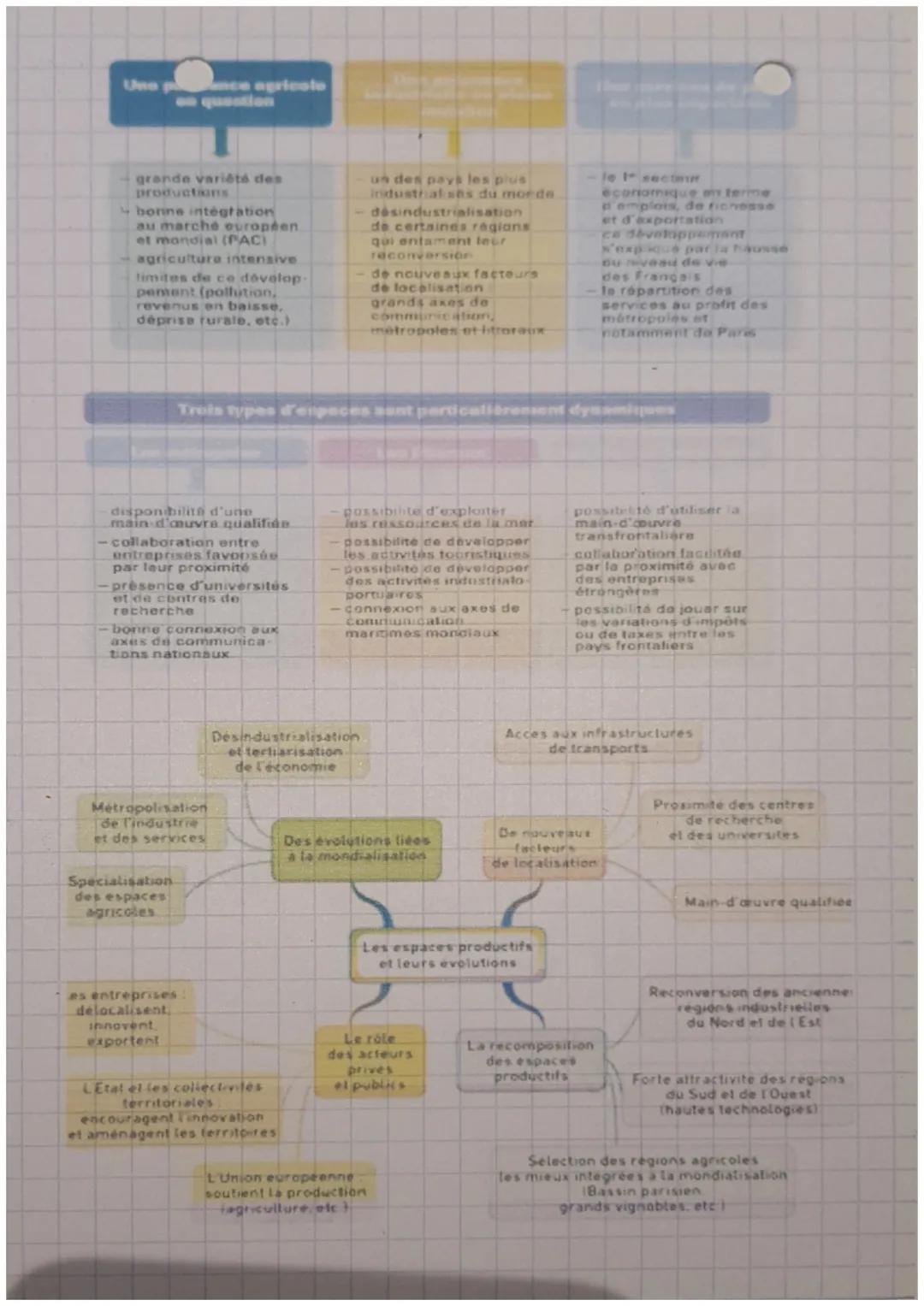 Géographie:

Chap. 2: Les espaces productifs

1) Espaces industriel:

• 15% de la population française y travaille

• 7ème rang mondiale

• 