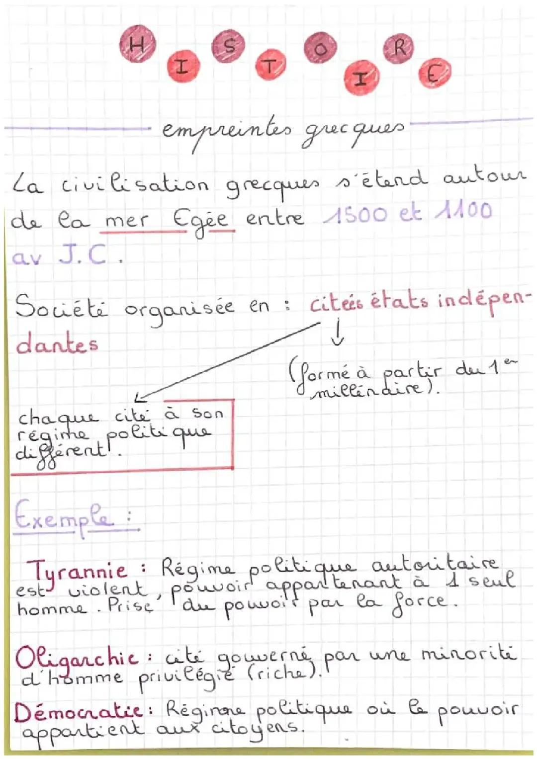 Fiche de révision Empreinte grecque / empreinte romaine 