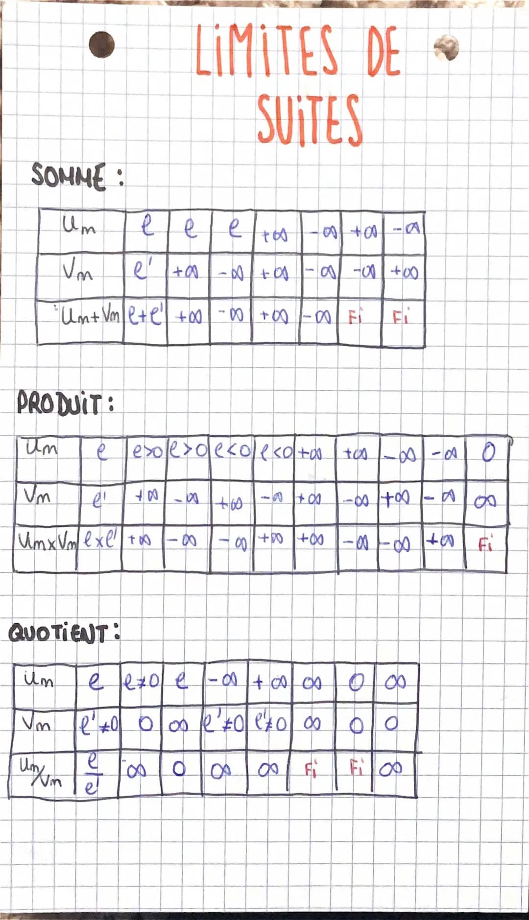 Understanding Limits in Number Sequences and Indeterminate Forms