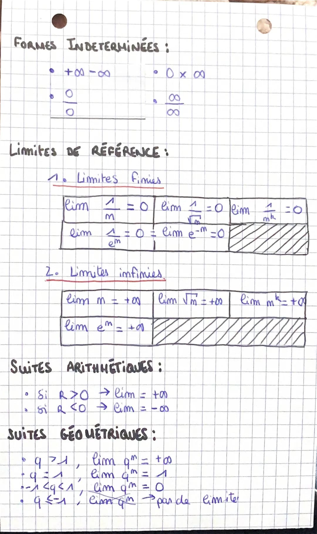 SOMME:
Um
Vm
"Um+ Vm e+e² +00-00 +00-00 Fr
e
e
QUOTIENT:
LIMITES DE
SUITES
e
・0 +0
e +00-∞ +00-00-00 +00
Fi
e
PRODUIT:
Um
Vm
l'
Um x V m l x