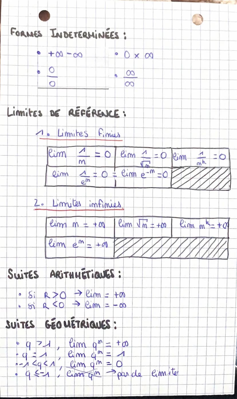SOMME:
Um
Vm
"Um+ Vm e+e² +00-00 +00-00 Fr
e
e
QUOTIENT:
LIMITES DE
SUITES
e
・0 +0
e +00-∞ +00-00-00 +00
Fi
e
PRODUIT:
Um
Vm
l'
Um x V m l x