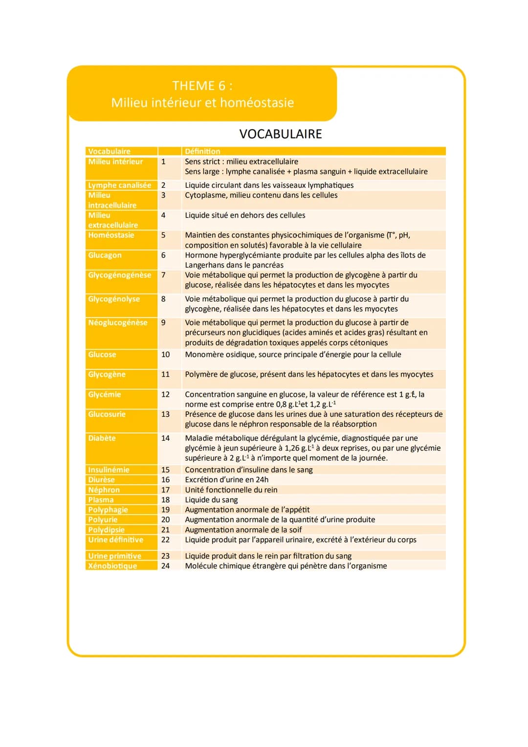 THEME 6:
Milieu intérieur et homéostasie
VOCABULAIRE
Vocabulaire
Définition
Milieu intérieur
1
Lymphe canalisée 2
Milieu
3
Sens strict milie