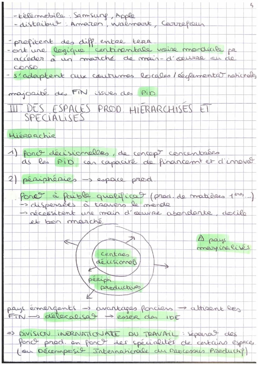 Les
espaces
esser du libre-échange
capitalisme
SYSTEME
de
production
ESPACE PROD. espace ds lequel se dup des act. éco. prinares,
secondaise