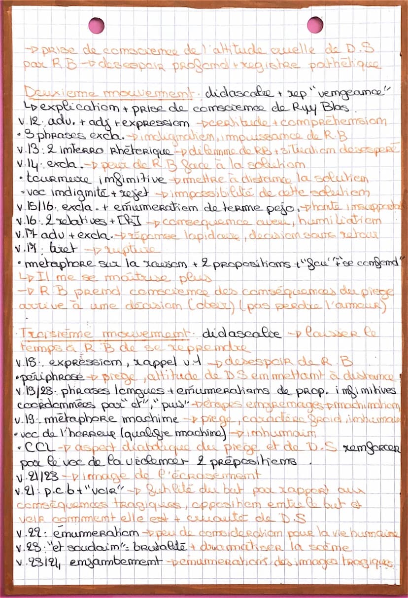
<p>Le personnage malade imaginaire, Ruy Blas, est confronté à la découverte du piège organisé par Dom Salluste, ce qui provoque en lui un p