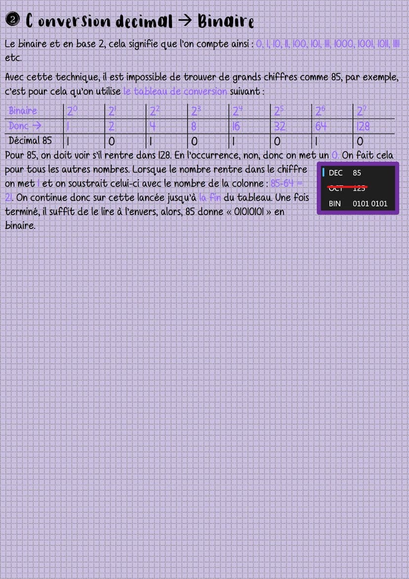 S.N.T. #1
Internet et le binaire
O Internet
- Internet est un réseau de réseaux (d'appareils)
- Internet a été à la base un réseau permettan