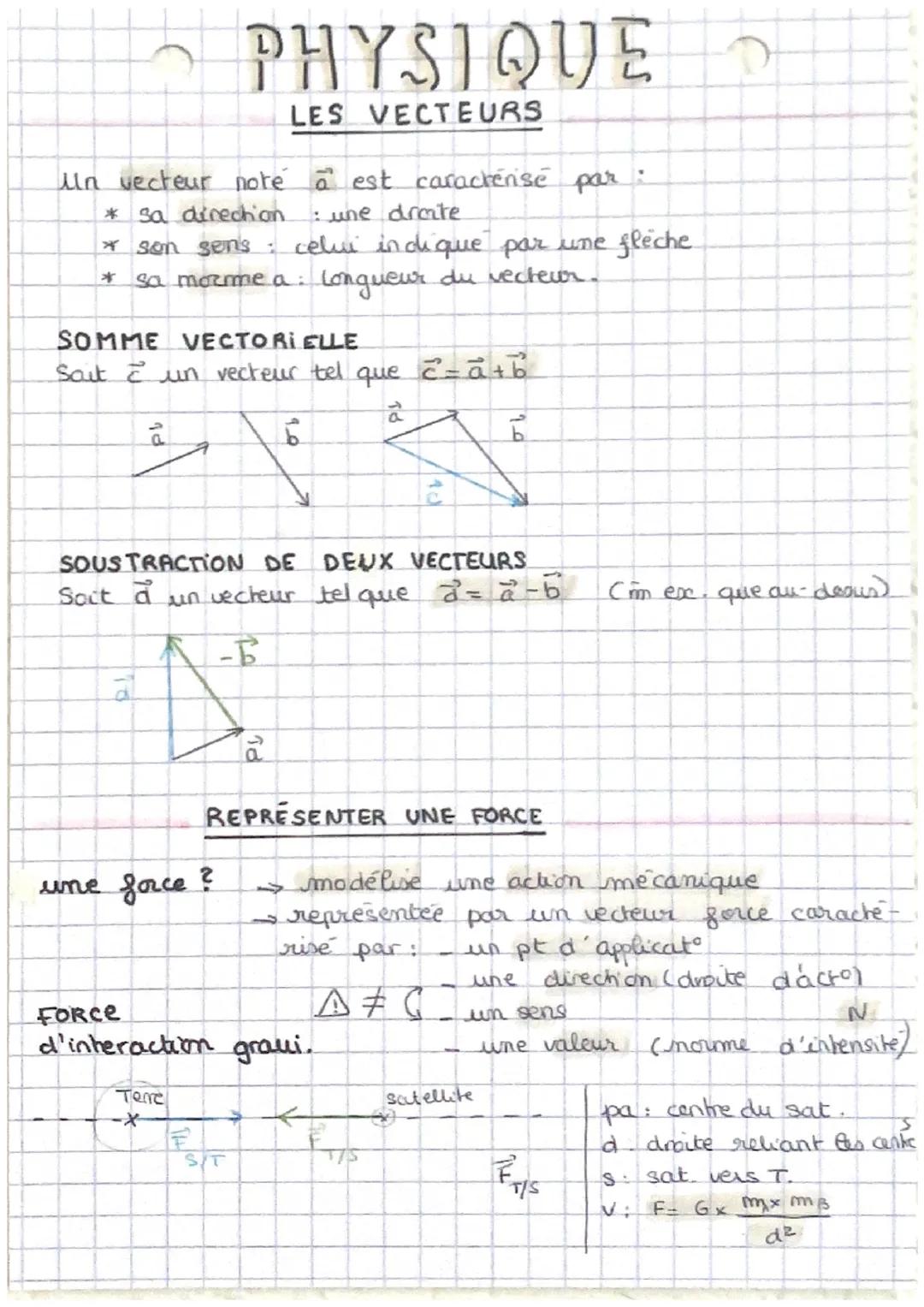 # PHYSIQUE

## LES VECTEURS

Un vecteur noté a est caractérisé par :
* sa direction: une droite.
* son sens celui indique par une fleche.
* 