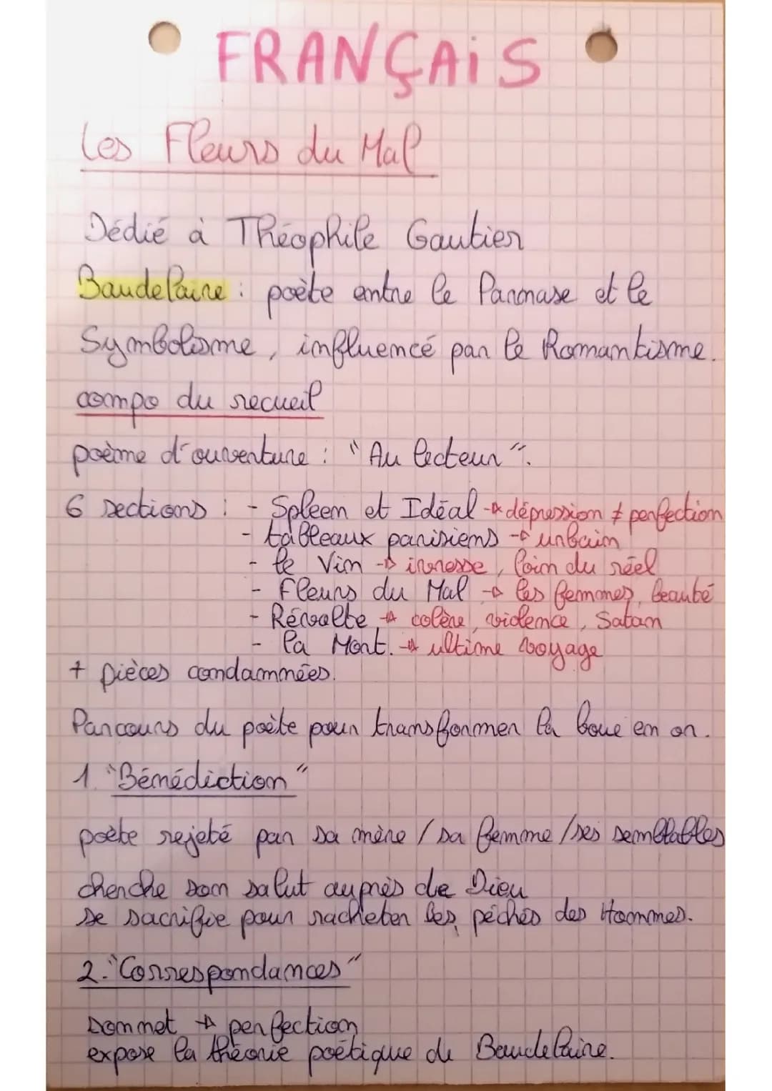 résumé Les Fleurs du Mal