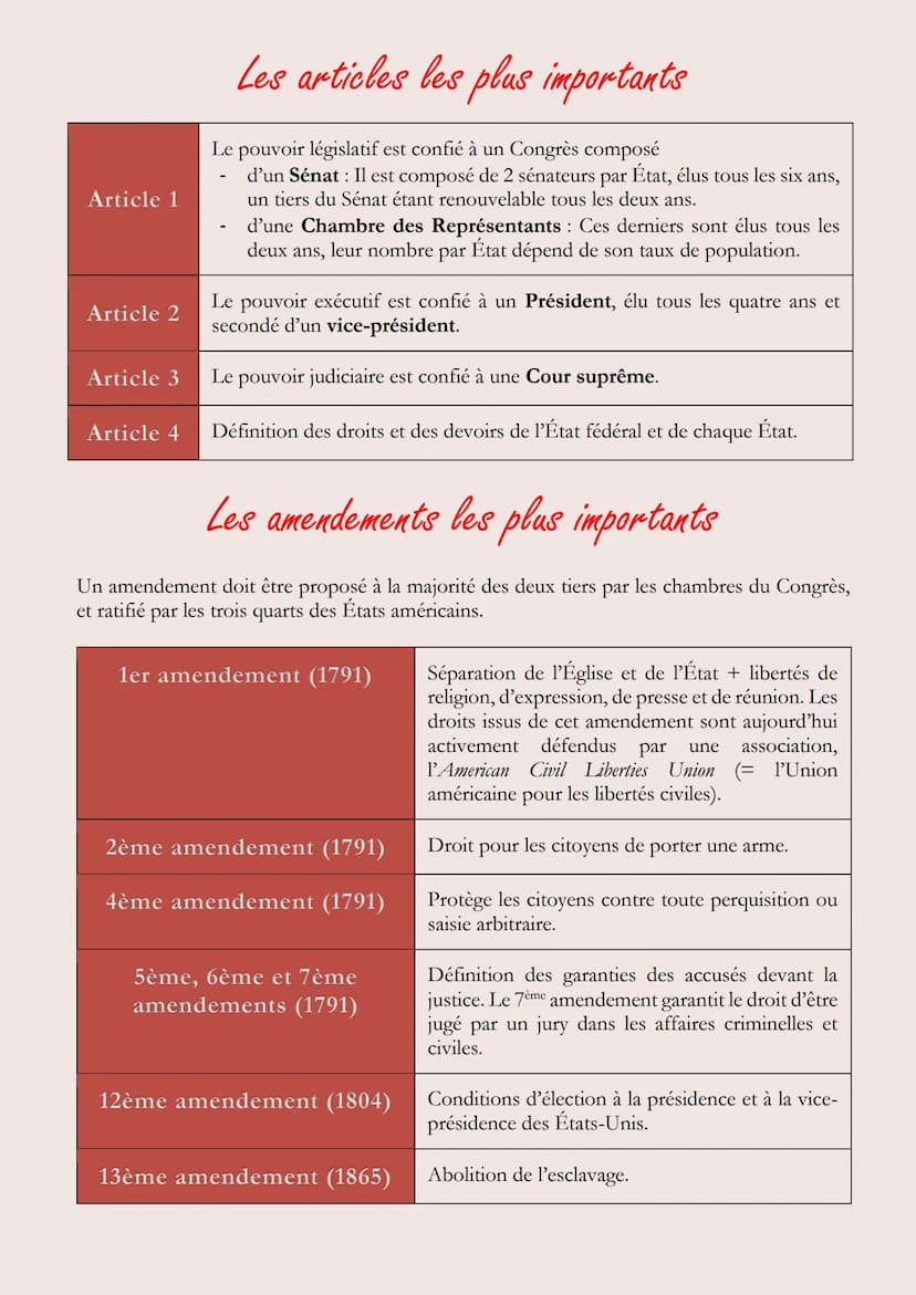 LAW
La Constitution
des États-Unis
Définition
Elle fixe les règles de l'organisation du pouvoir, symbolise l'unité nationale et garantit
la 