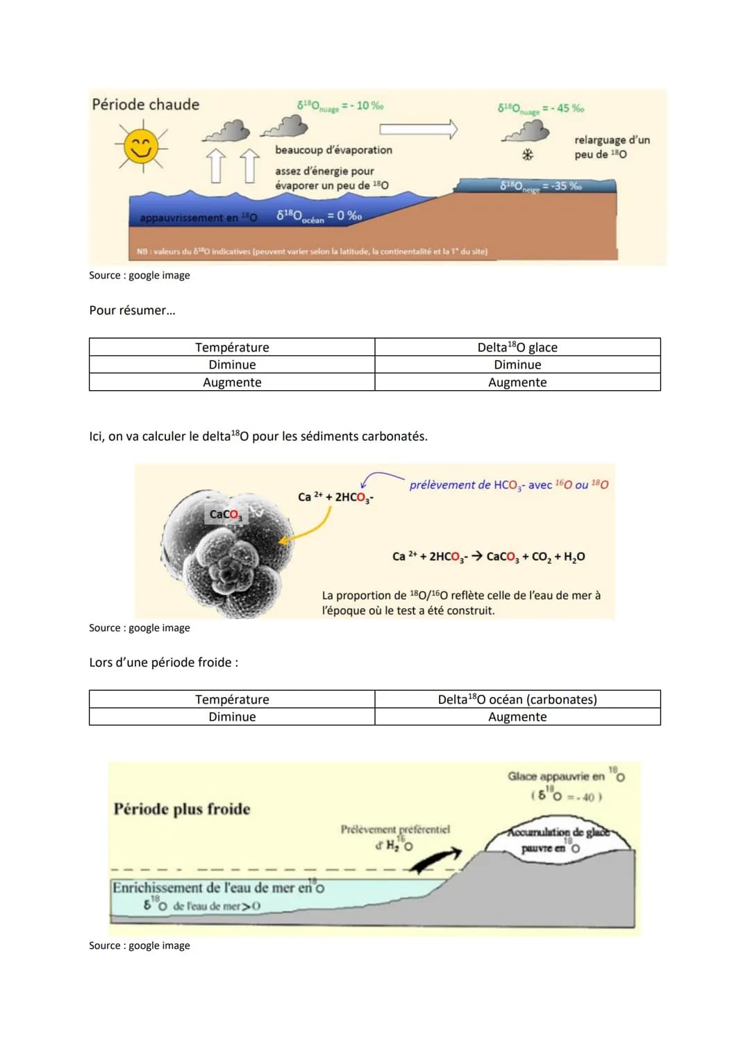 Chapitre 17
VARIATIONS CLIMATIQUES DU
PASSÉ (À DIFFÉRENTES
ÉCHELLES DE TEMPS)
I.
RECONSTITUER ET
COMPRENDRE LES
Introduction
precipitations

