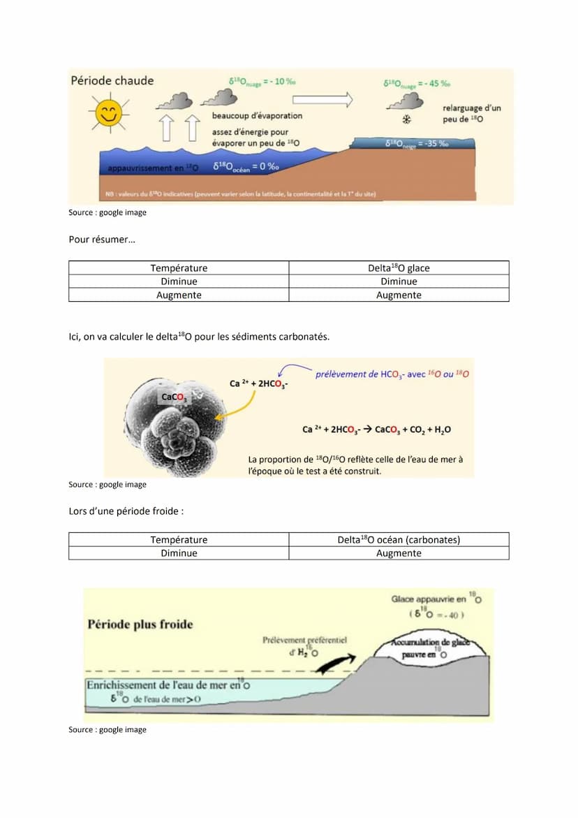Chapitre 17
VARIATIONS CLIMATIQUES DU
PASSÉ (À DIFFÉRENTES
ÉCHELLES DE TEMPS)
I.
RECONSTITUER ET
COMPRENDRE LES
Introduction
precipitations
