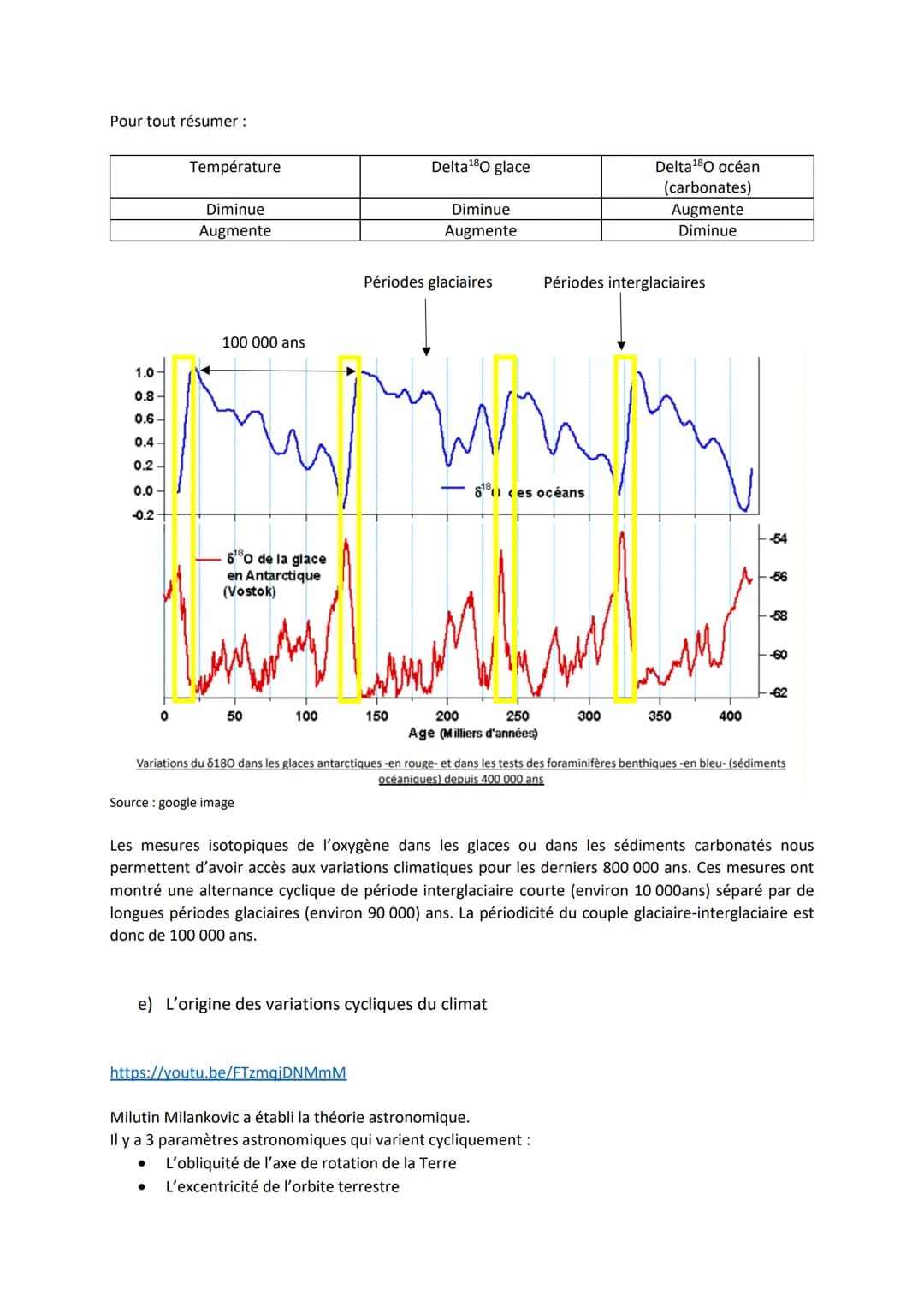 Chapitre 17
VARIATIONS CLIMATIQUES DU
PASSÉ (À DIFFÉRENTES
ÉCHELLES DE TEMPS)
I.
RECONSTITUER ET
COMPRENDRE LES
Introduction
precipitations
