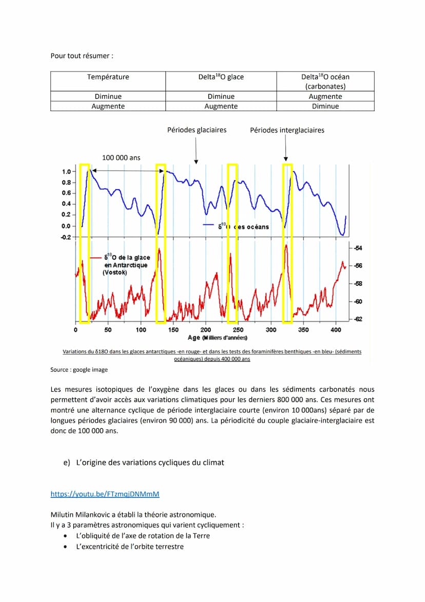 Chapitre 17
VARIATIONS CLIMATIQUES DU
PASSÉ (À DIFFÉRENTES
ÉCHELLES DE TEMPS)
I.
RECONSTITUER ET
COMPRENDRE LES
Introduction
precipitations
