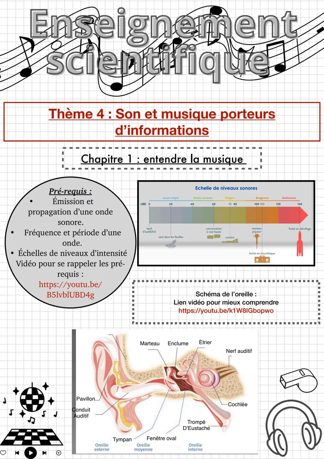 ●
Enseignement
scientifique
Thème 4: Son et musique porteurs
d'informations
Chapitre 1 entendre la musique
K
I
I
sonore.
Fréquence et périod