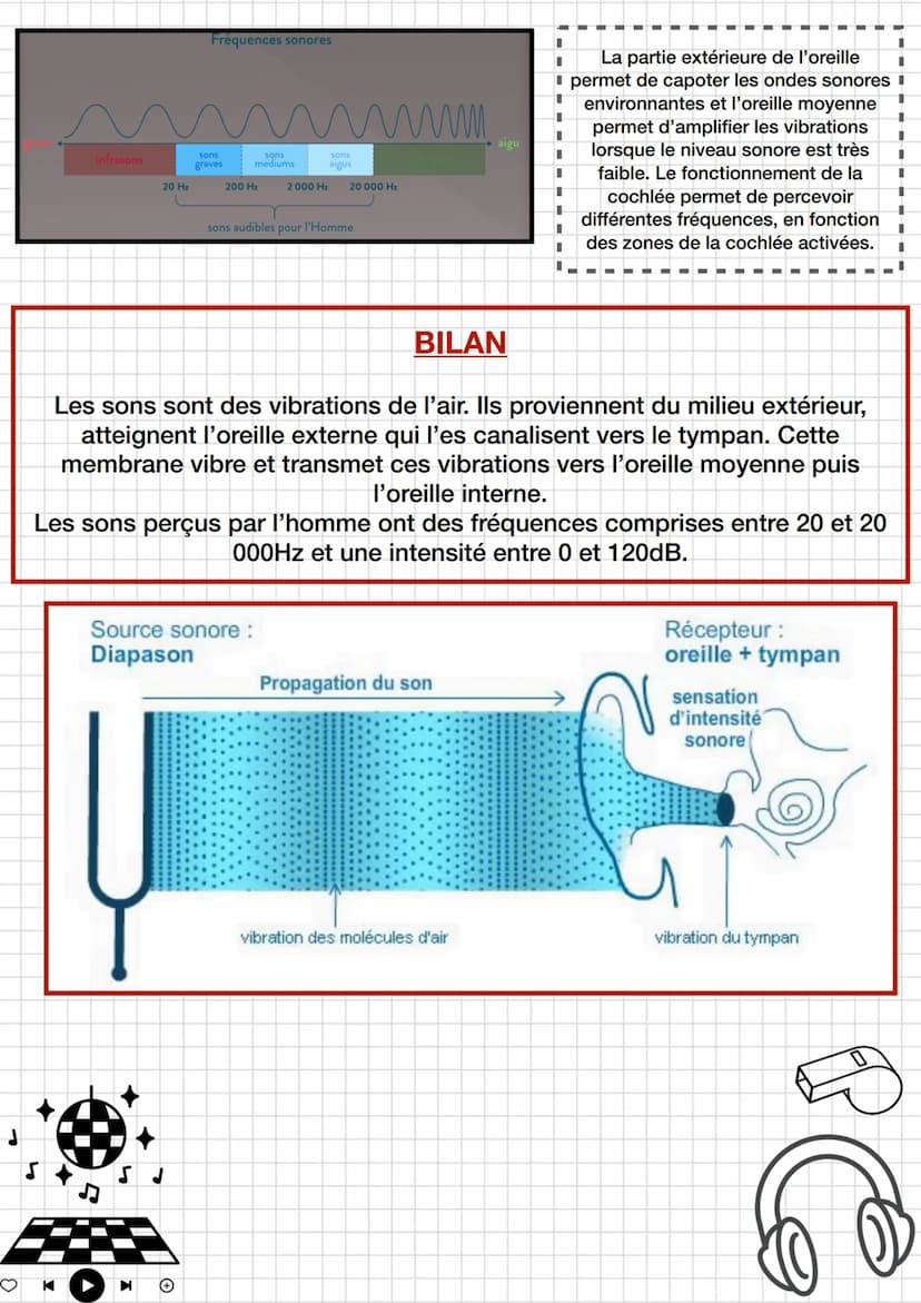●
Enseignement
scientifique
Thème 4: Son et musique porteurs
d'informations
Chapitre 1 entendre la musique
K
I
I
sonore.
Fréquence et périod