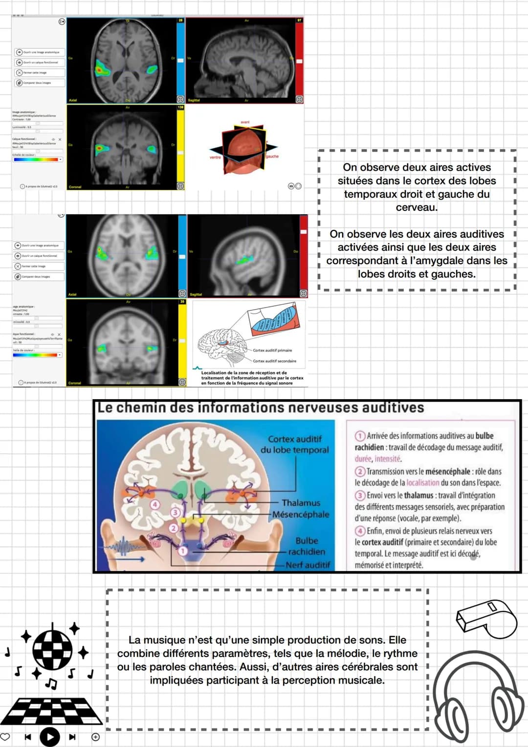 ●
Enseignement
scientifique
Thème 4: Son et musique porteurs
d'informations
Chapitre 1 entendre la musique
K
I
I
sonore.
Fréquence et périod