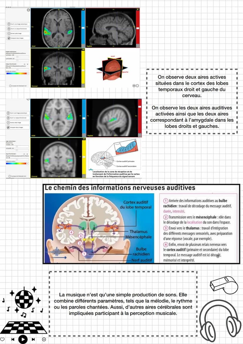 ●
Enseignement
scientifique
Thème 4: Son et musique porteurs
d'informations
Chapitre 1 entendre la musique
K
I
I
sonore.
Fréquence et périod