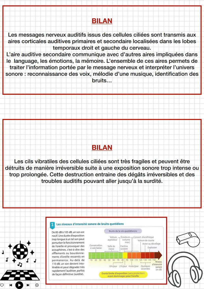 ●
Enseignement
scientifique
Thème 4: Son et musique porteurs
d'informations
Chapitre 1 entendre la musique
K
I
I
sonore.
Fréquence et périod