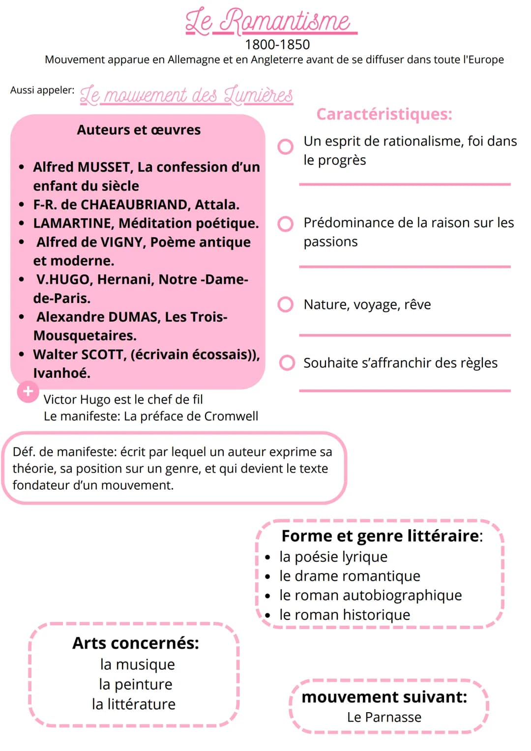 Le Romantisme
1800-1850
Mouvement apparue en Allemagne et en Angleterre avant de se diffuser dans toute l'Europe
Aussi appeler: Le mouvement
