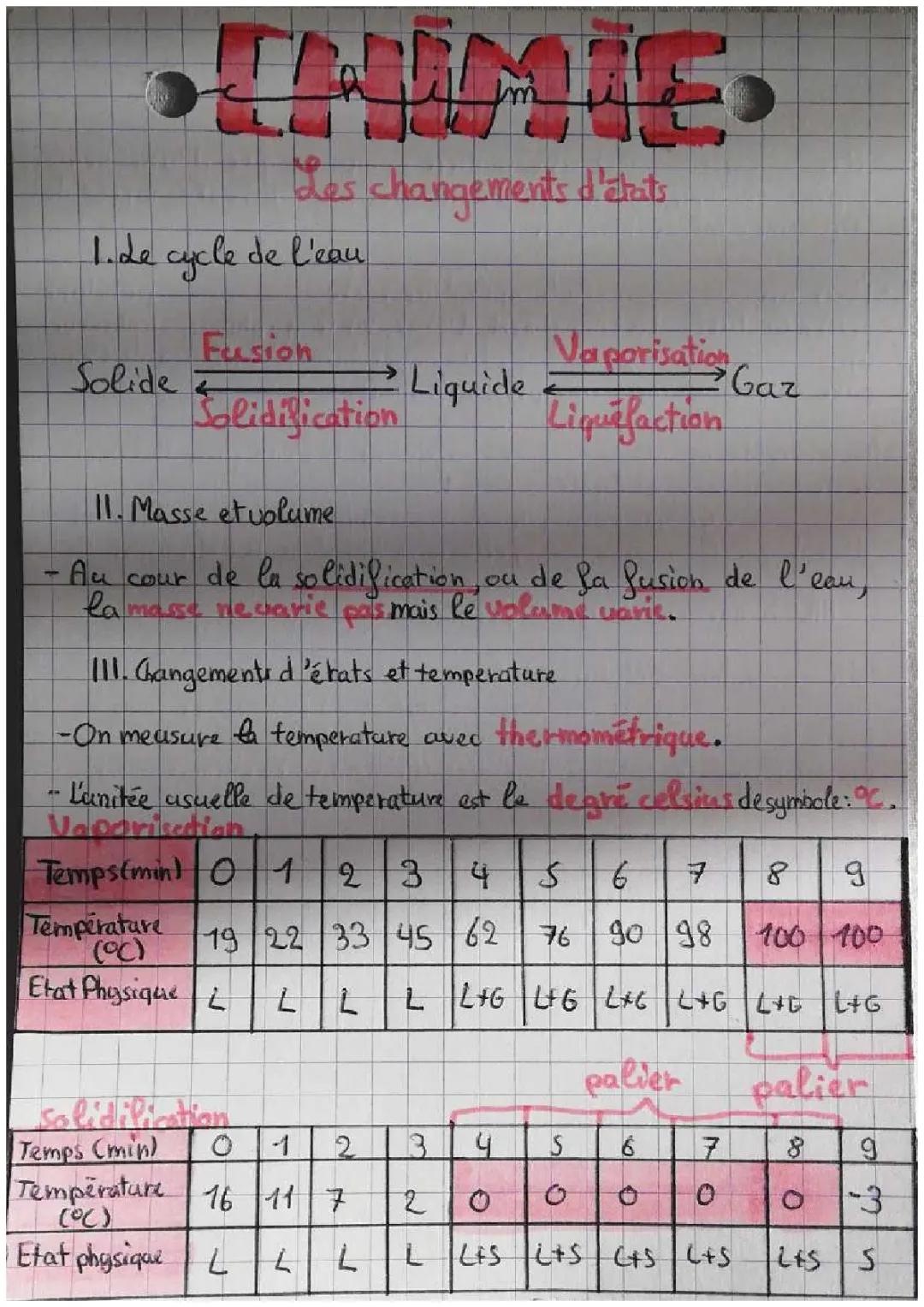 Les 4 Changements d'État de l'Eau - Guide Simple