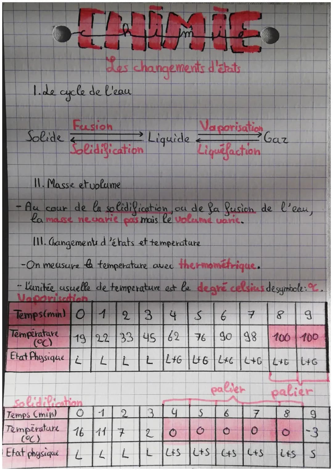 1. Le cycle de l'eau
Solide
HAIMIE
Les changements d'états
Fusion
Solidification
Temps (min)
Temperature
(°C)
Etat physique
Liquide
11. Mass