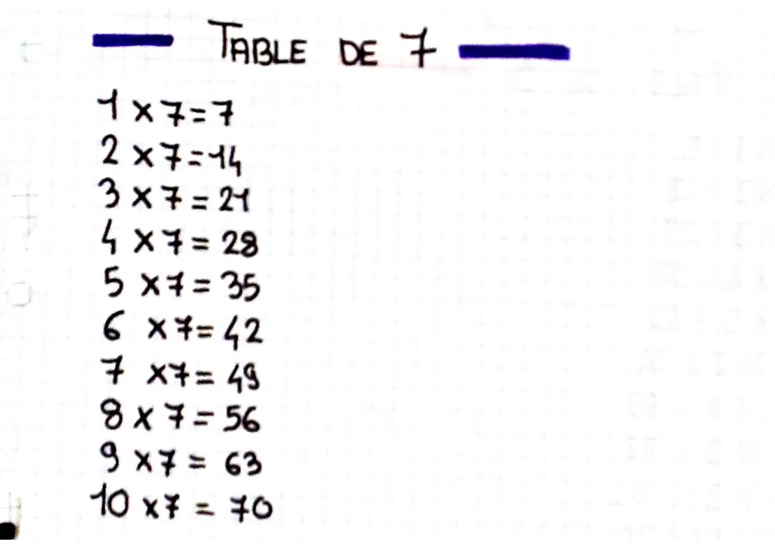 TABLE DE 7
1x7=7
2x7=14
3x7=21
4x7=28
5x7=35
6 x 7=42
7 x7= 49
8x7=56
9x7 = 63
10x7 = 70
