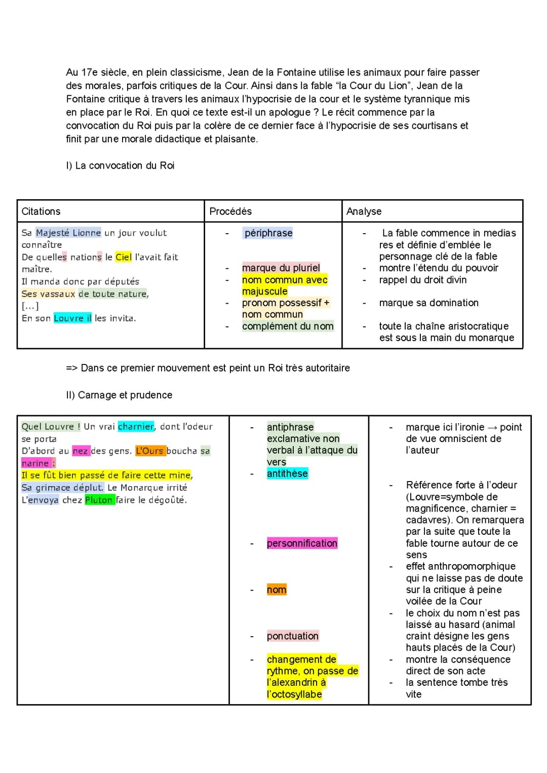 Analyse linéaire et résumé de « La Cour du Lion » de La Fontaine - Texte et PDF