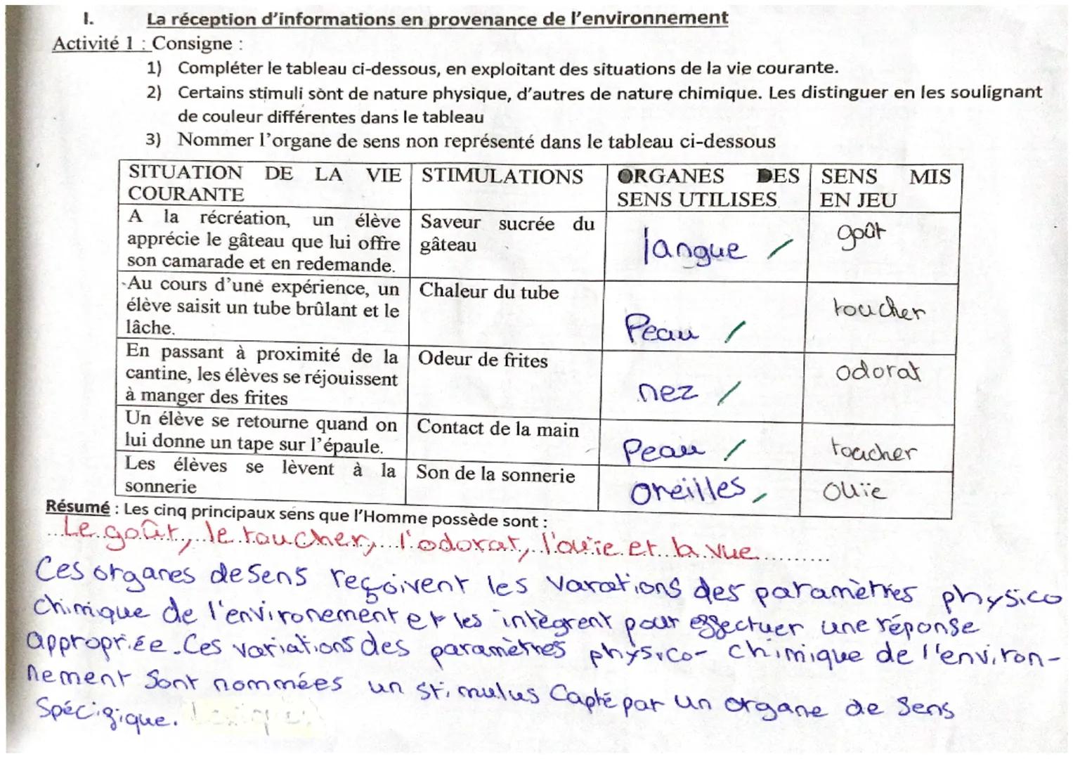 La réception d'informations en provenance de l'environnement
1.
Activité 1: Consigne :
1) Compléter le tableau ci-dessous, en exploitant des