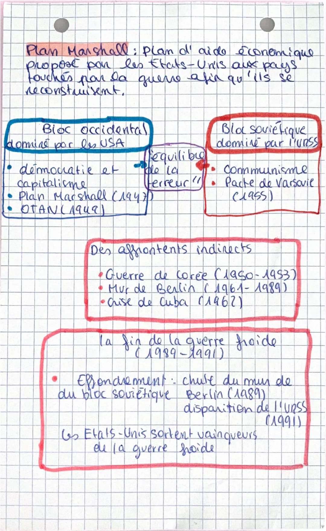 LAGUERRE FROICE
ummond bipolaine (1947-1989)
☹ Aux origines de la guere froide
1) Deux puissances, deux idéologies
Dès la fin de la 2nd GM, 