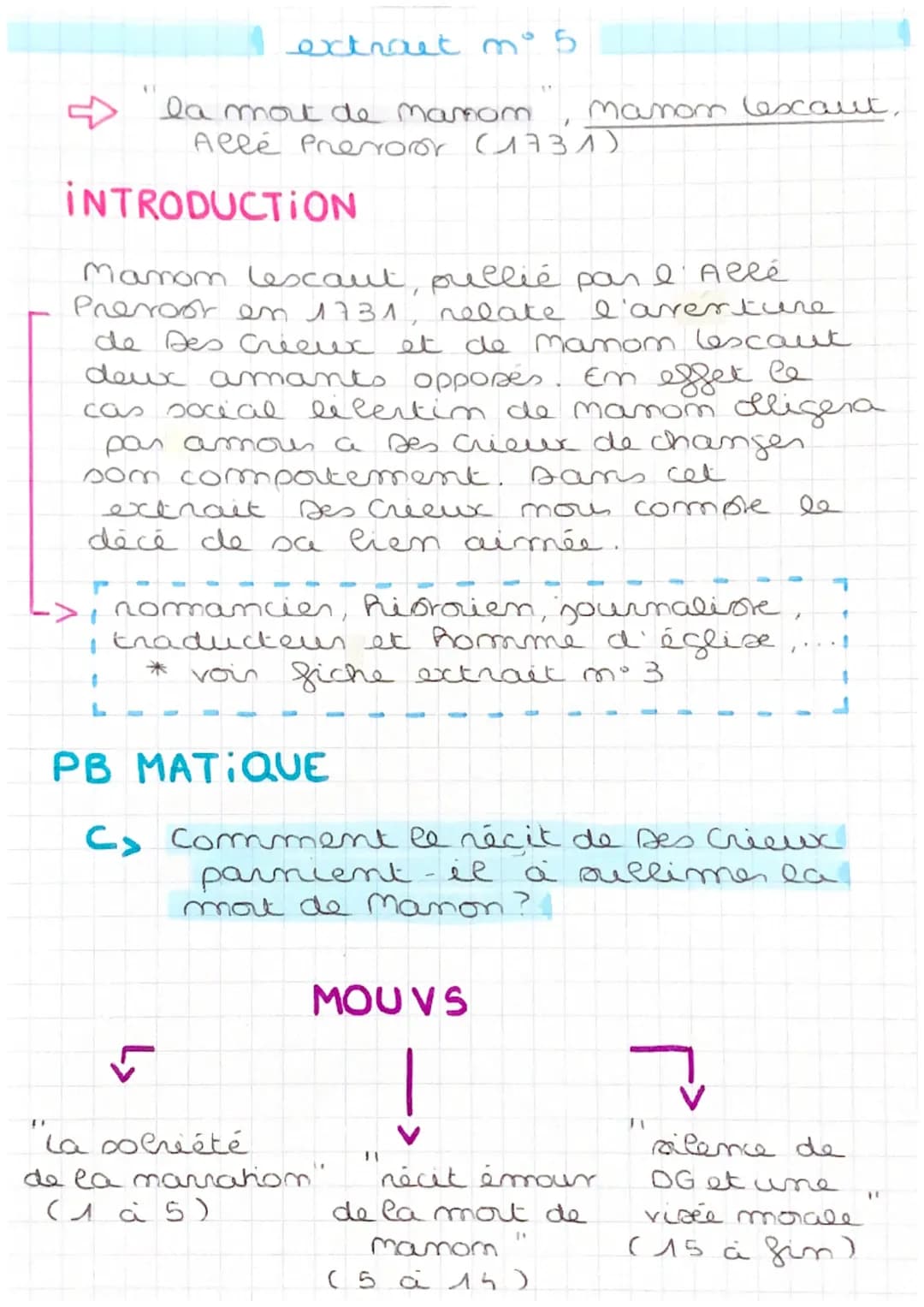 extrait m² 5
la mort de mamom
дееё prenoor (лаза)
INTRODUCTION
Mamom lescaut, pullié par l' Allé
Prevost en 1731, relate l'aventure
de Des C
