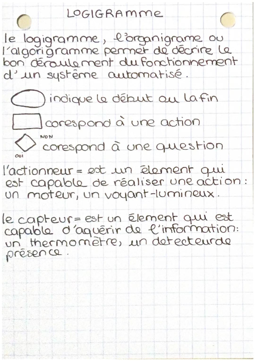 LOGIGRAmme

le logigramme, l'organigrame ou
l'algorigramme permet de décrire le
bon déroulement du fonctionnement
d'un système automatisé.


