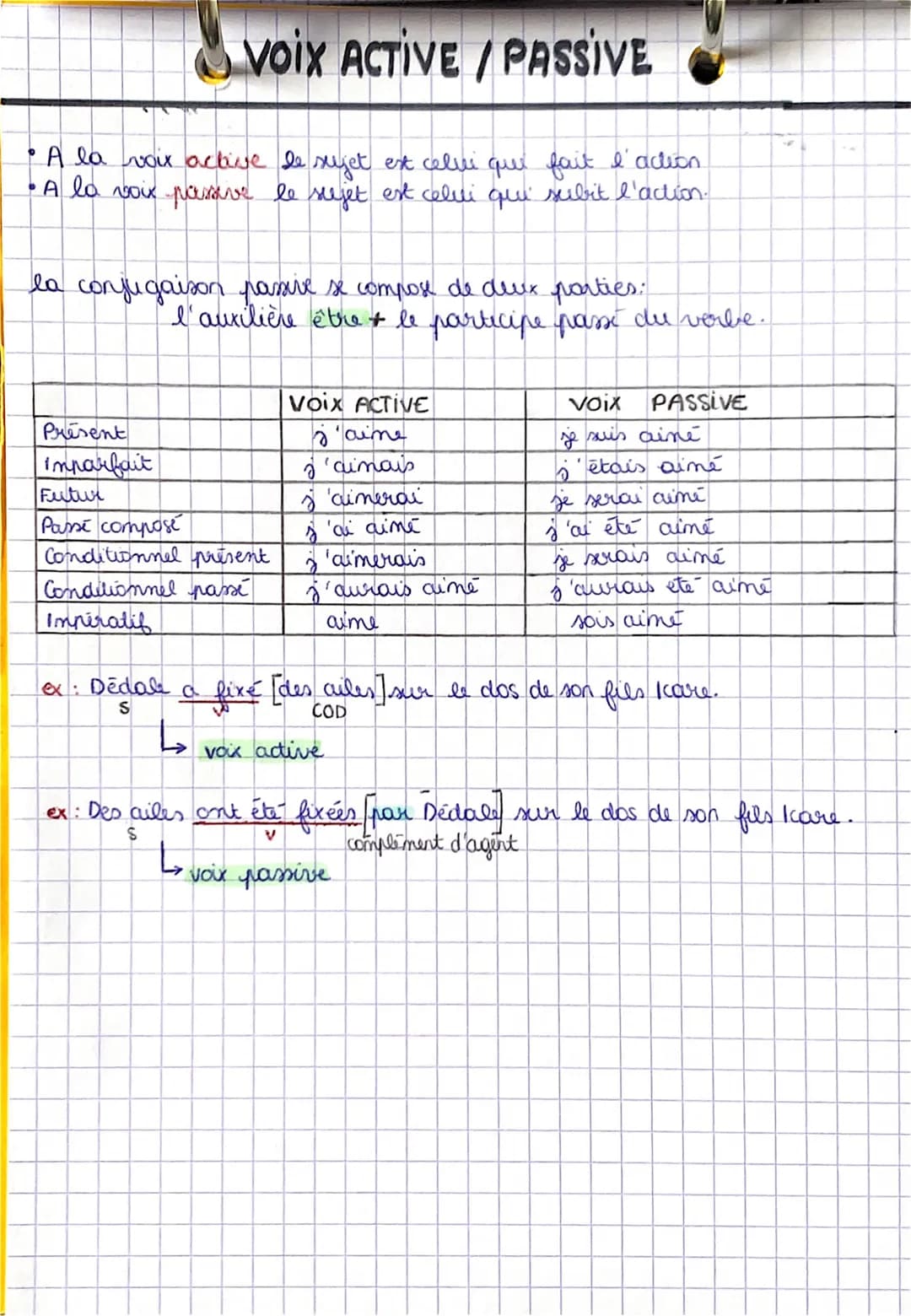 Voix ACTIVE/PASSIVE
• A la voix active le sujet est celui que fait I'action.
• A la voix passive le sujet est celui qui subit l'action.
la c