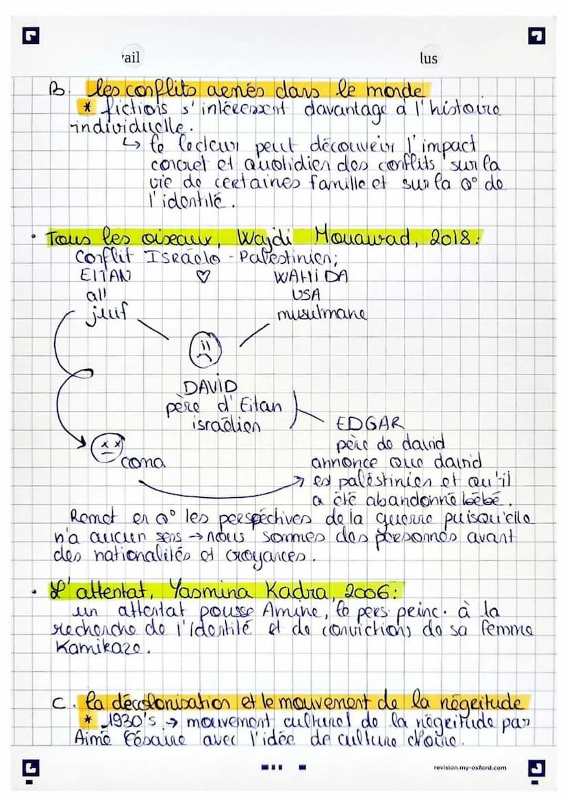 littérature hlp
theme nº 2
Partie n° 1
A. querres mondiales
•
le
guerre mondiale = gde gucere = guerro do tranchée.
↳ vague d'écrits de comb