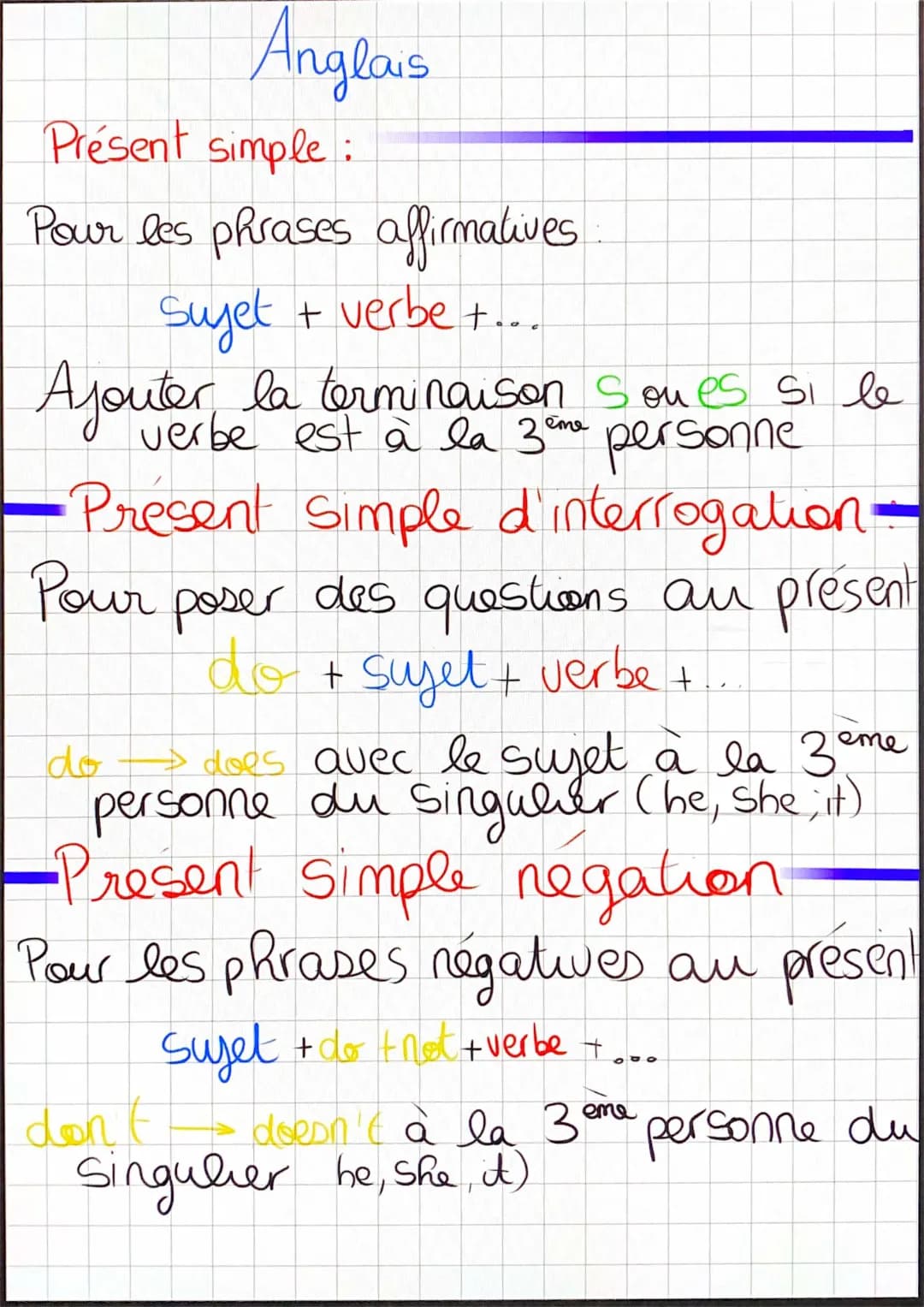 Présent simple anglais - Exemples et Exercices faciles