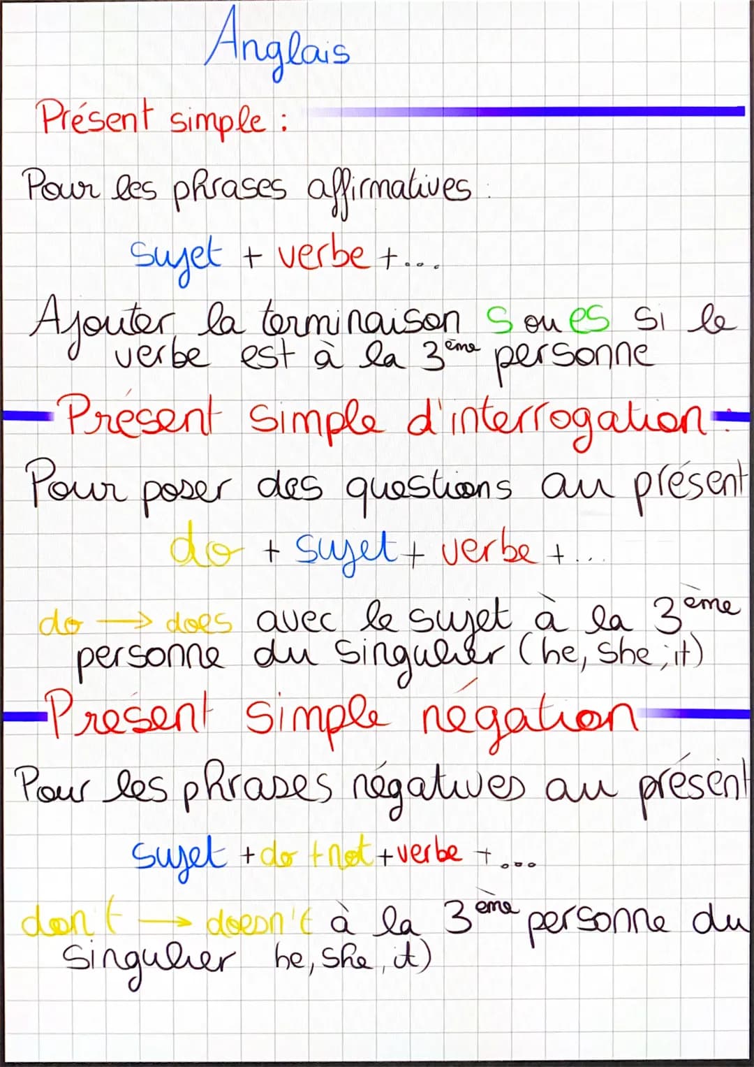 Anglais
Présent simple :
Pour les phrases affirmatives
Sujet + verbe +...
Ajouter la terminaison sou es si le
verbe est à la 3ème personne
•