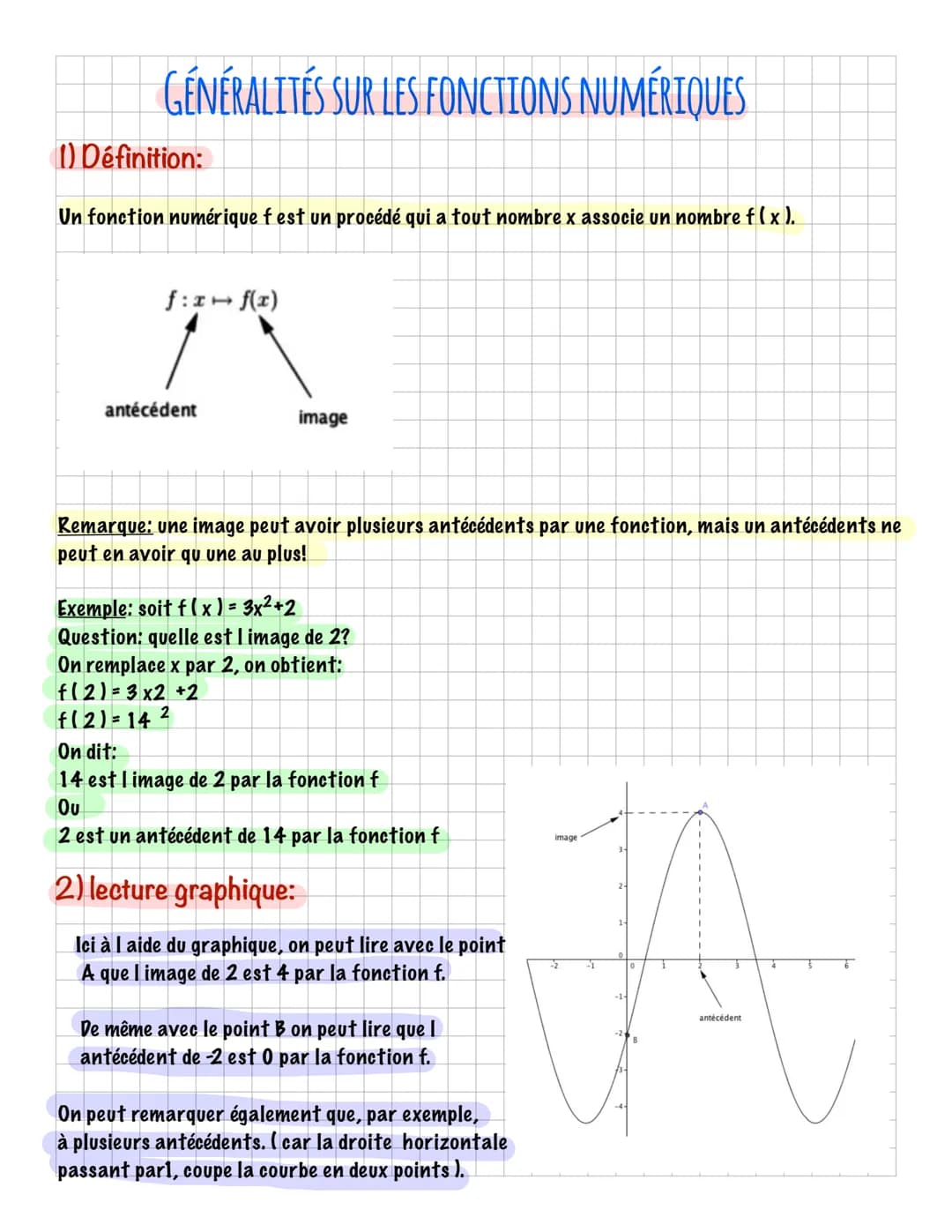 GÉNÉRALITÉS SUR LES FONCTIONS NUMÉRIQUES
1) Définition:
Un fonction numérique f est un procédé qui a tout nombre x associe un nombre f (x).
