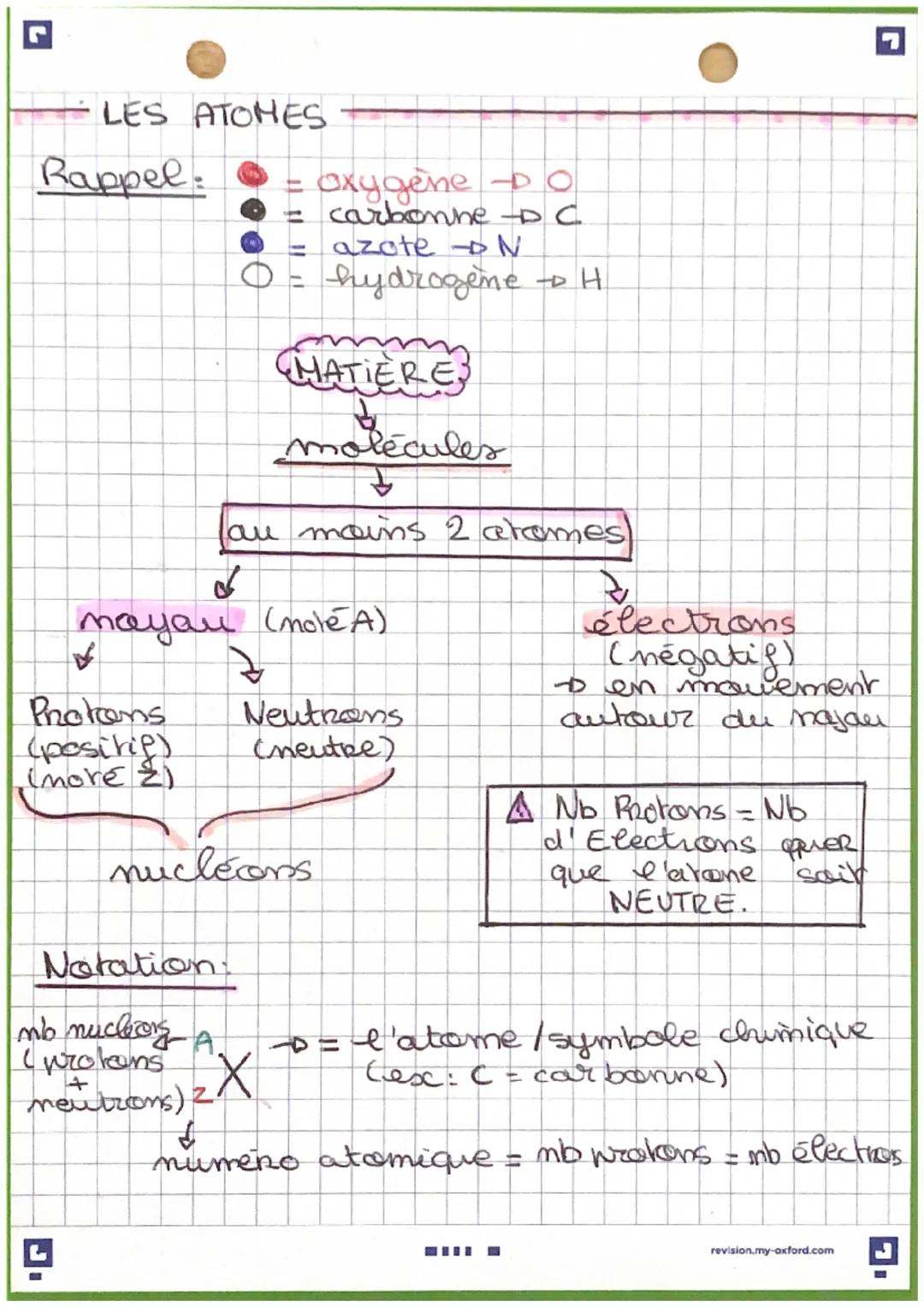 G

- LES ATOMES

Rappel:
= oxygène-DO
= carbonhe DC
= azote N
O= hydrogène H

MATIERE

molécules
↓
au moins 2 atomes)

mayau (mole A)
✓
Prot